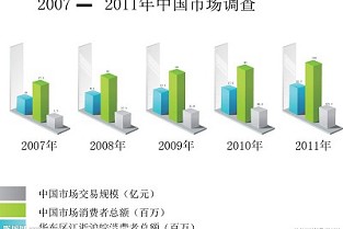 护色剂